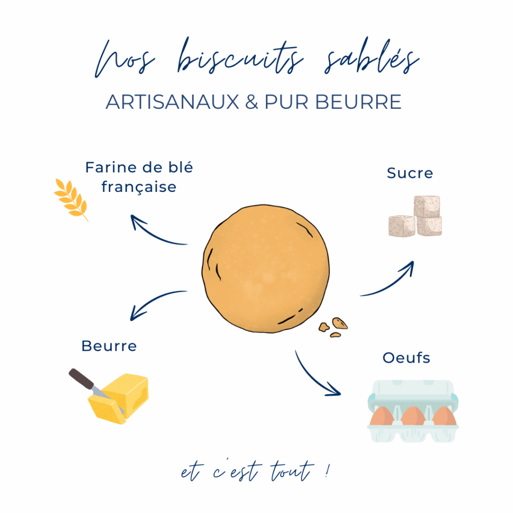 biscuits sablés pur beurre sablés personnalisés